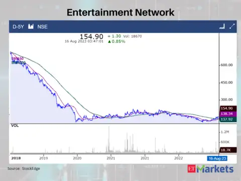 Entertainment Network
