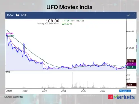 UFO Moviez India