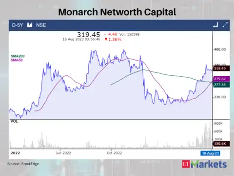 Monarch Networth Capital