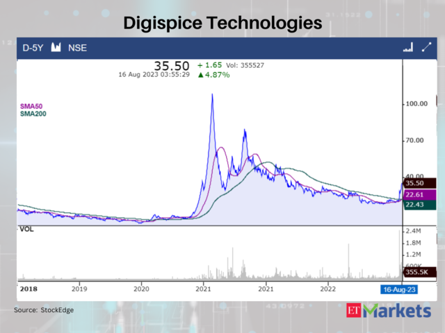 Digispice Technologies
