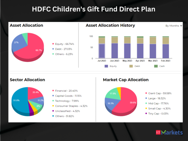 HDFC Children's Gift Fund is suitable for investors who are seeking*: