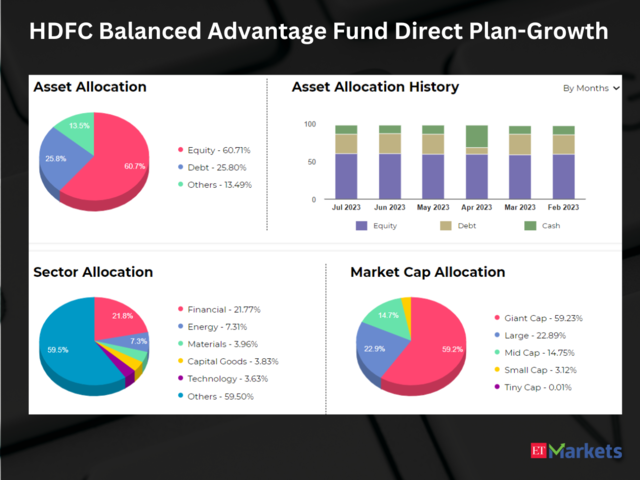 HDFC Balanced Advantage Fund Direct Plan-Growth