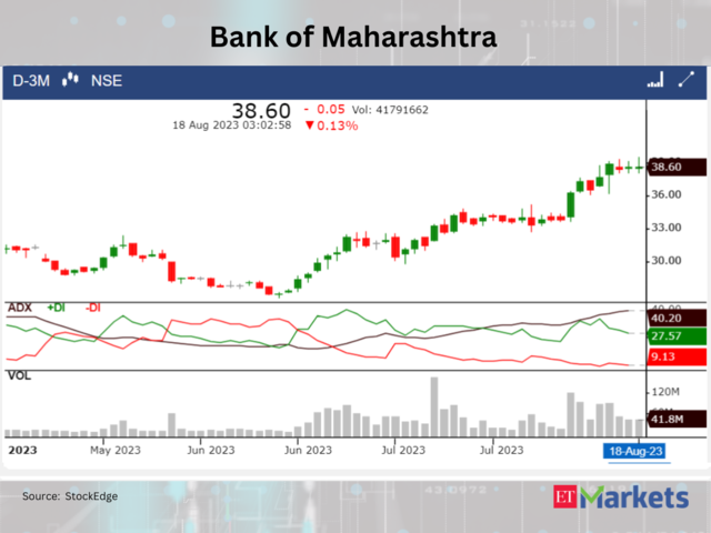 ?Bank of Maharashtra