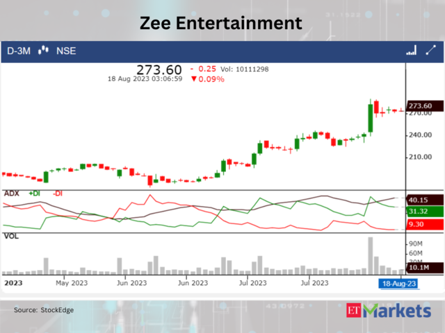 Zee Entertainment