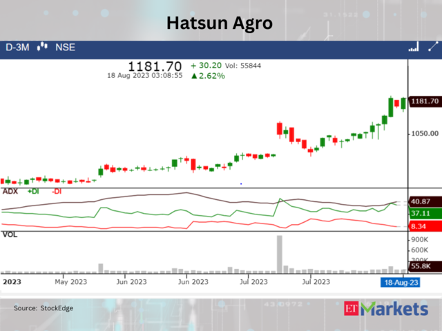 ?Hatsun Agro Product