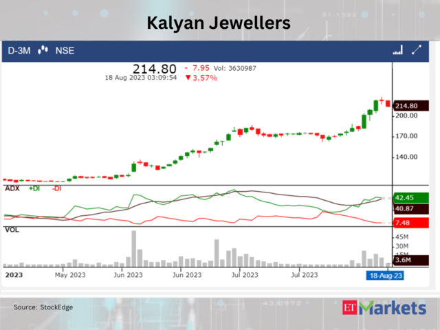 ?Kalyan Jewellers