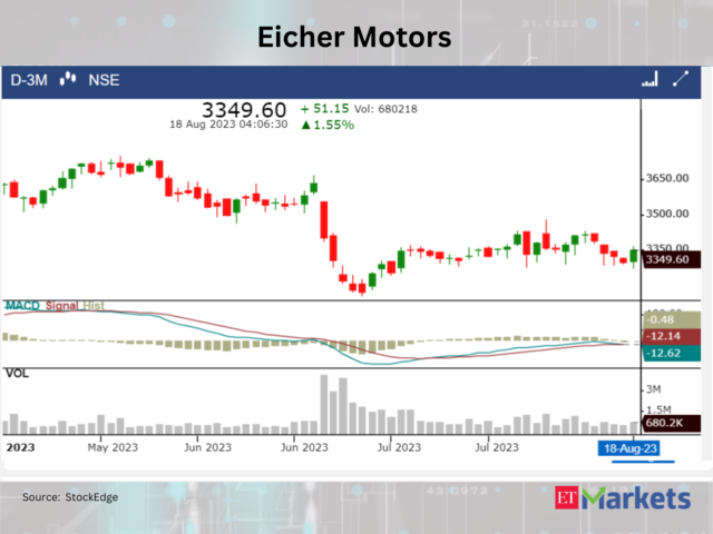 ​​Eicher Motors​