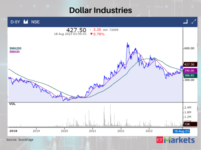 Dollar Industries