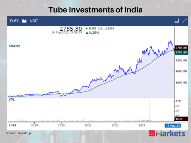 Tube Investments of India