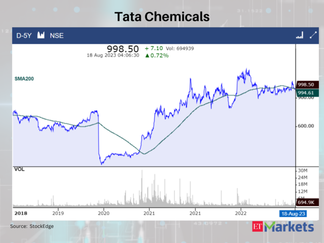 Tata Chemicals