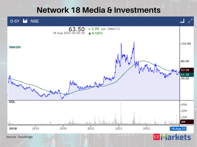 Network 18 Media & Investments