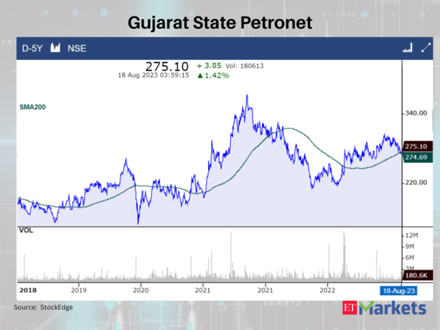 Gujarat State Petronet