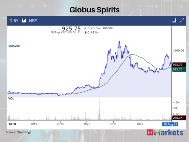 Globus Spirits