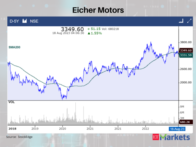 Eicher Motors