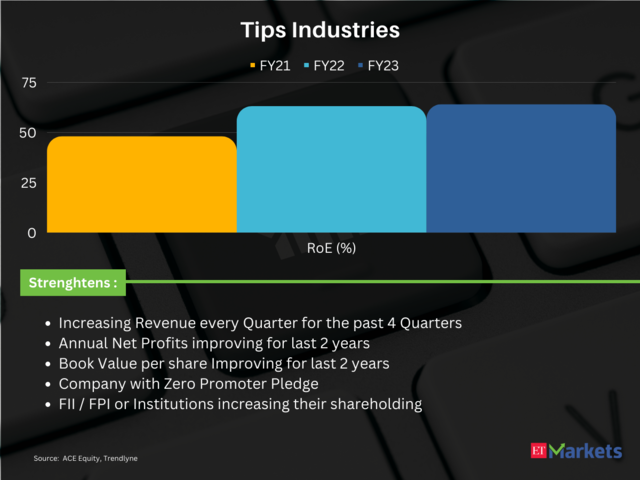 Tips Industries