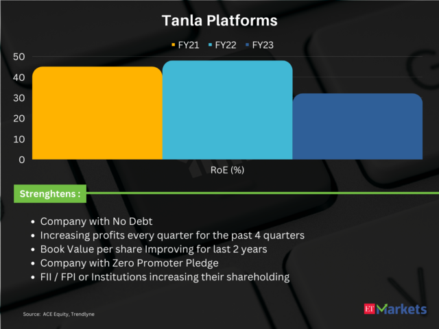 Tanla Platforms