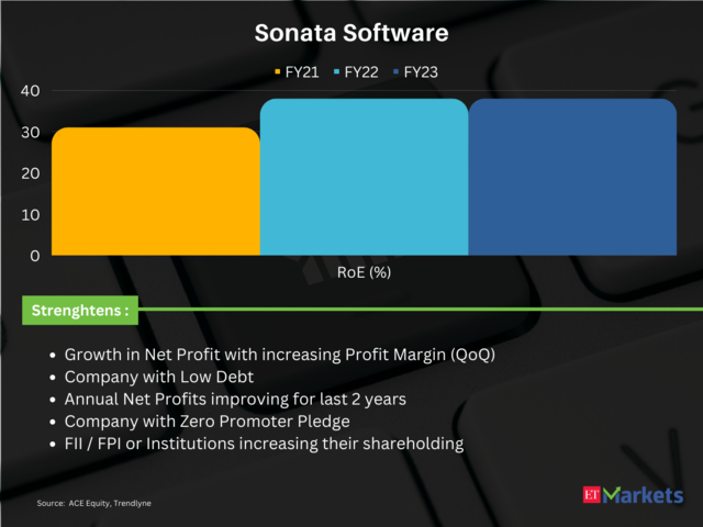 Sonata Software