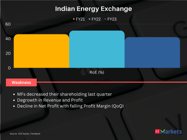 Indian Energy Exchange