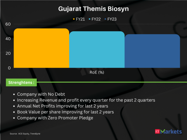 Gujarat Themis Biosyn