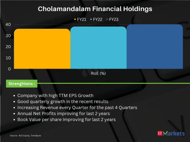 Cholamandalam Financial Holdings