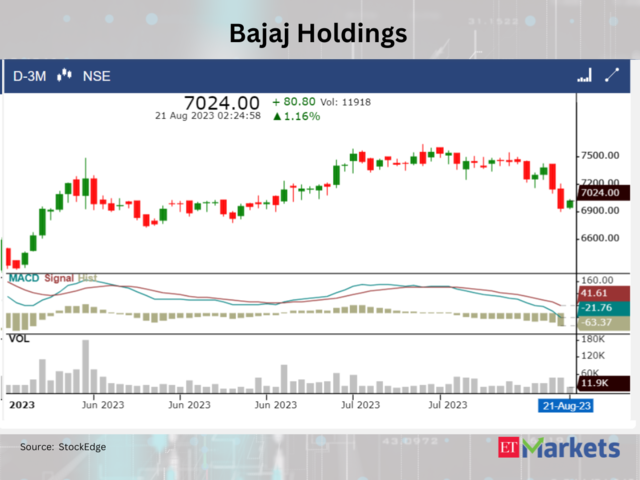 ​​​Bajaj Holdings and Investments​