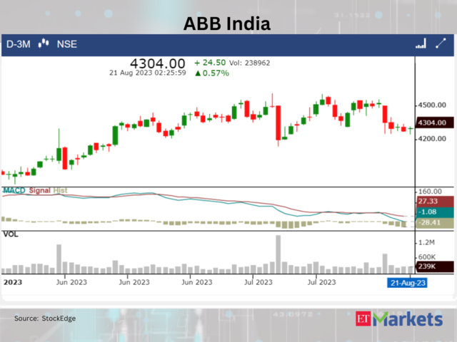 ​​ABB India​