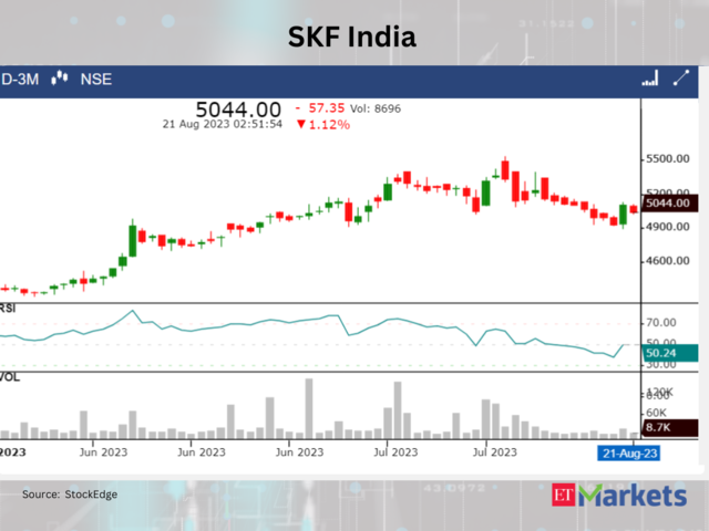 SKF India