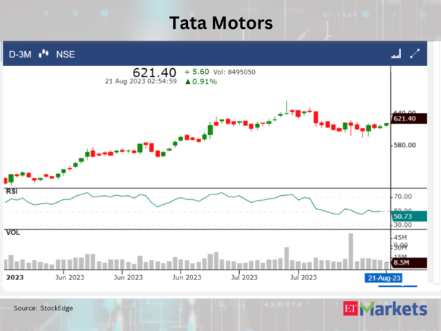 ​​Tata Motors