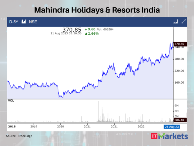 Mahindra Holidays & Resorts India