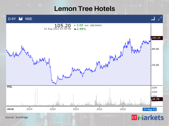 Lemon Tree Hotels