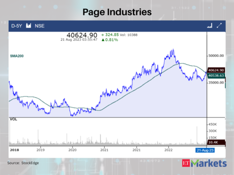 Page Industries