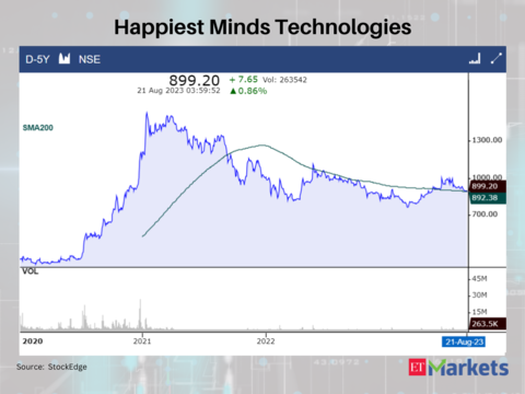 Happiest Minds Technologies