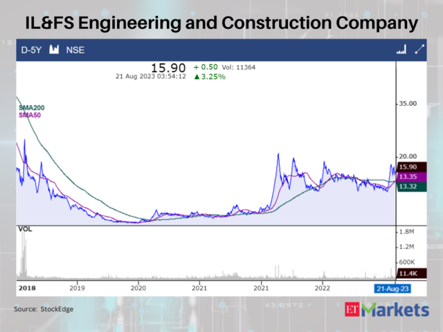 IL&FS Engineering and Construction Company