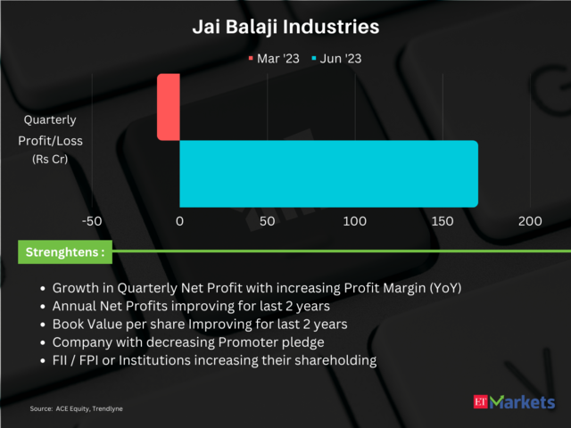Jai Balaji Industries | QTD (June 30 to August 21) Return: 192%