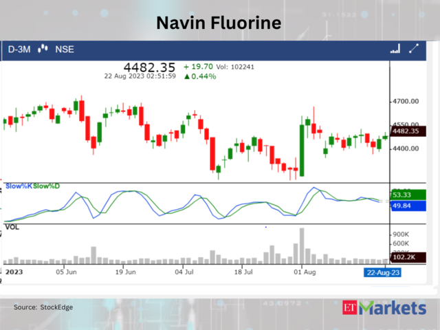 ​​Navin Fluorine International