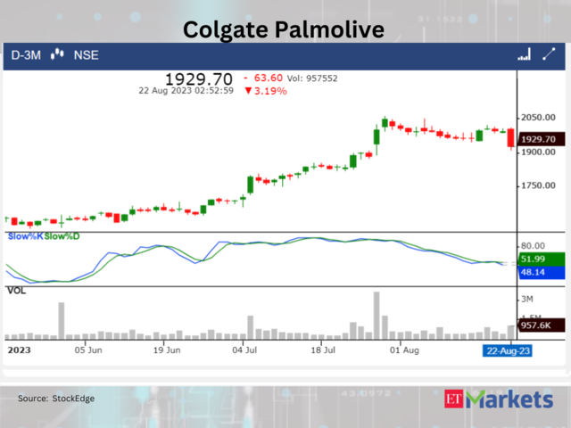 ​Colgate Palmolive (India)
