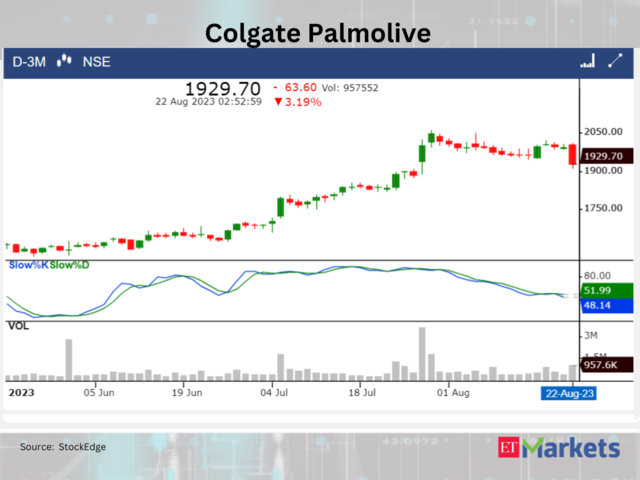 ?Colgate Palmolive (India)