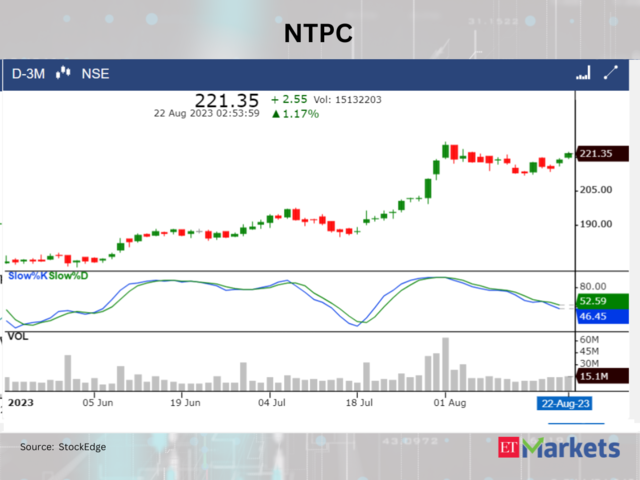 NTPC