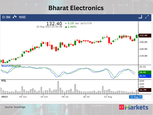 Bharat Electronics