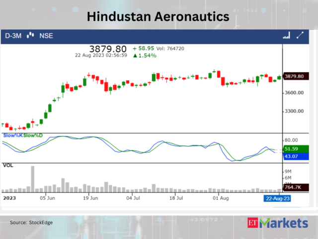 ​Hindustan Aeronautics