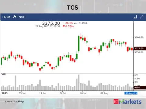 TCS