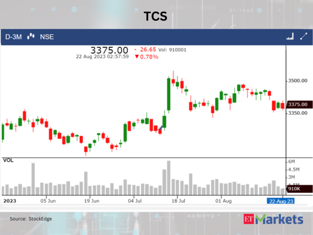 TCS