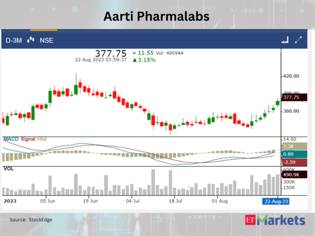 ​​Aarti Pharmalabs