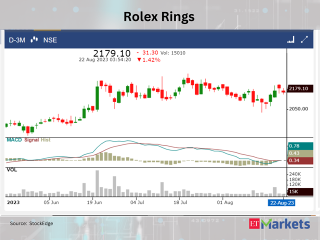 Rolex Rings IPO Allotment Date, Rolex Rings IPO Subscription, Rolex Rings  IPO GMP, Rolex Rings IPO Grey Market Premium – India TV