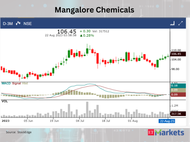 ​​Mangalore Chemicals and Fertilisers