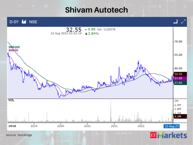 Shivam Autotech