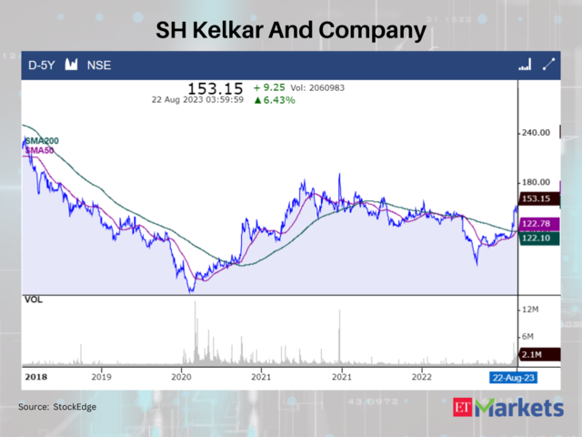 SH Kelkar And Company