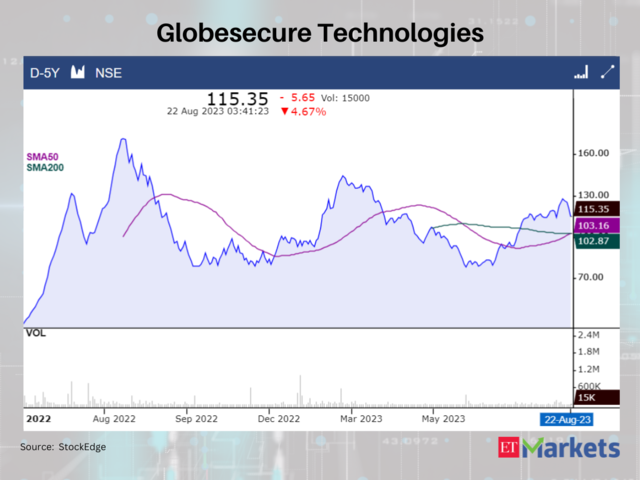 Globesecure Technologies
