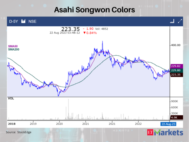 Asahi Songwon Colors