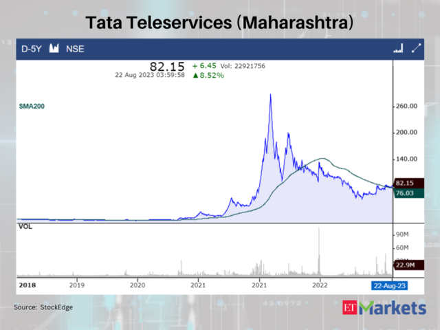 Tata Teleservices (Maharashtra)